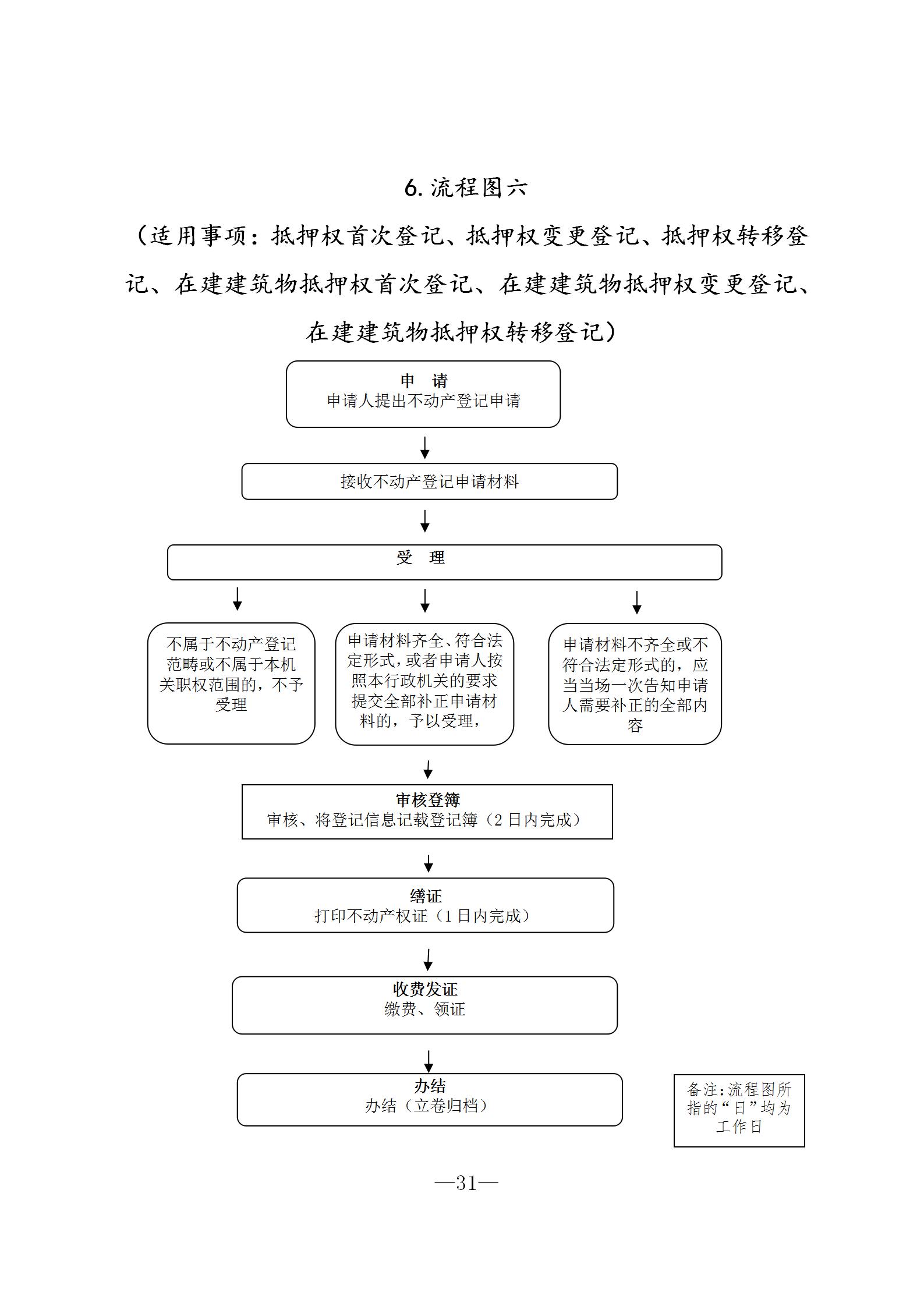 驻马店市自然资源和规划局行政职权运行流程图抵押权首次登记抵押权