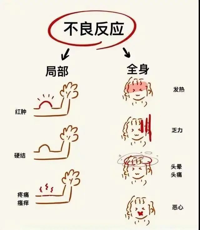 四,接种疫苗后出现不良反应怎么办?